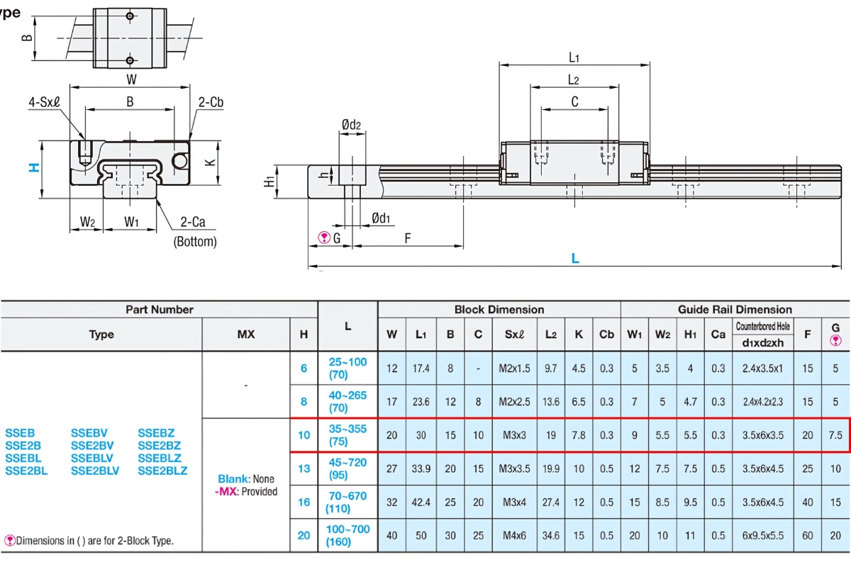 Thông số kỹ thuật con trượt tuyến tính MISUMI SSEB10-55