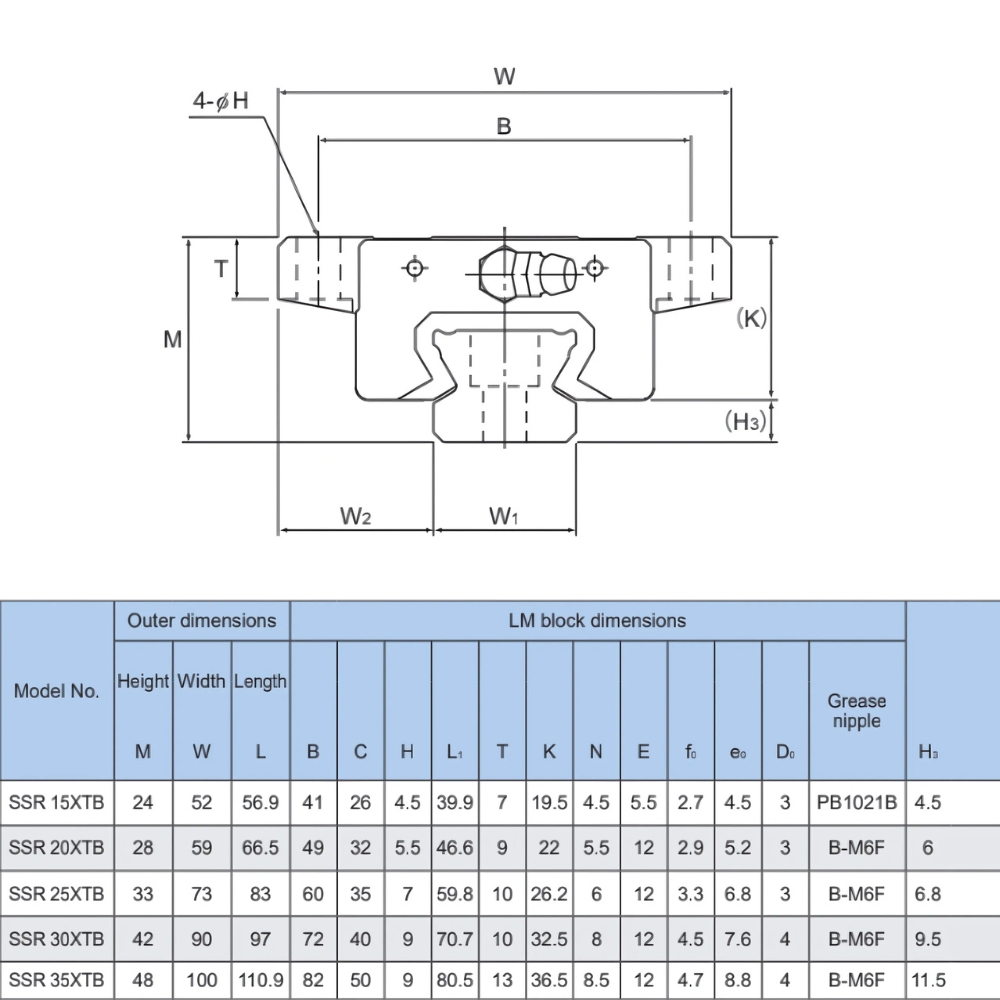 Thông số kỹ thuật bạc trượt THK SSR-XTB