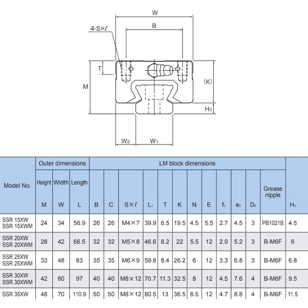Thông số kỹ thuật bạc trượt THK SSR-XW | SSR15XW, SSR30XW, SSR35XW