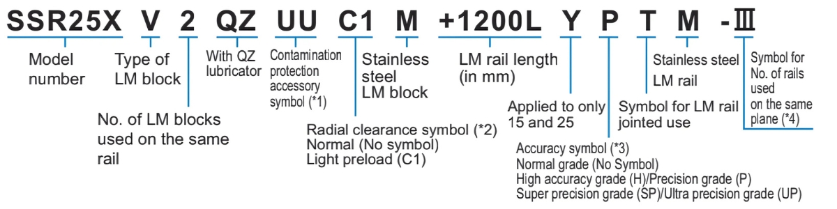 Ý nghĩa ký tự bi bạc trượt THK SSR20XV