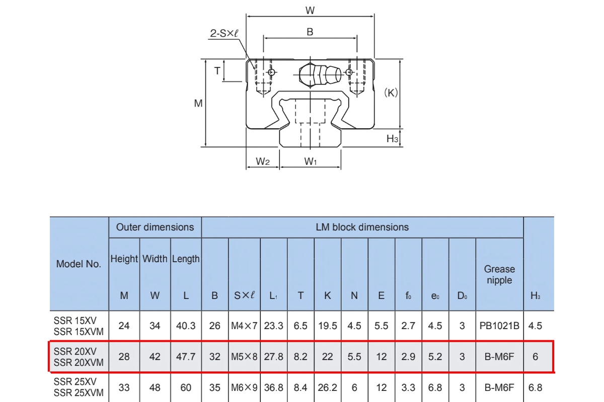 Thông số kỹ thuật con trượt tuyến tính THK SSR20XV