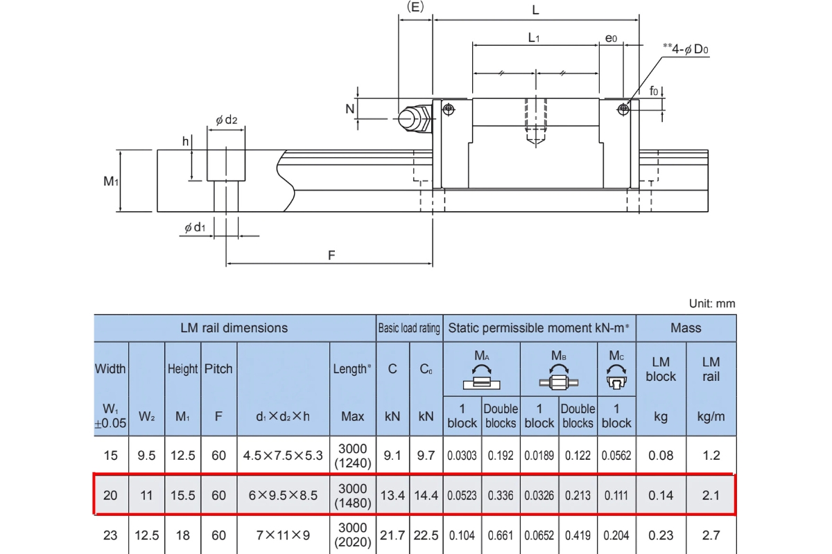 Thông số kỹ thuật con trượt tuyến tính THK SSR20XV