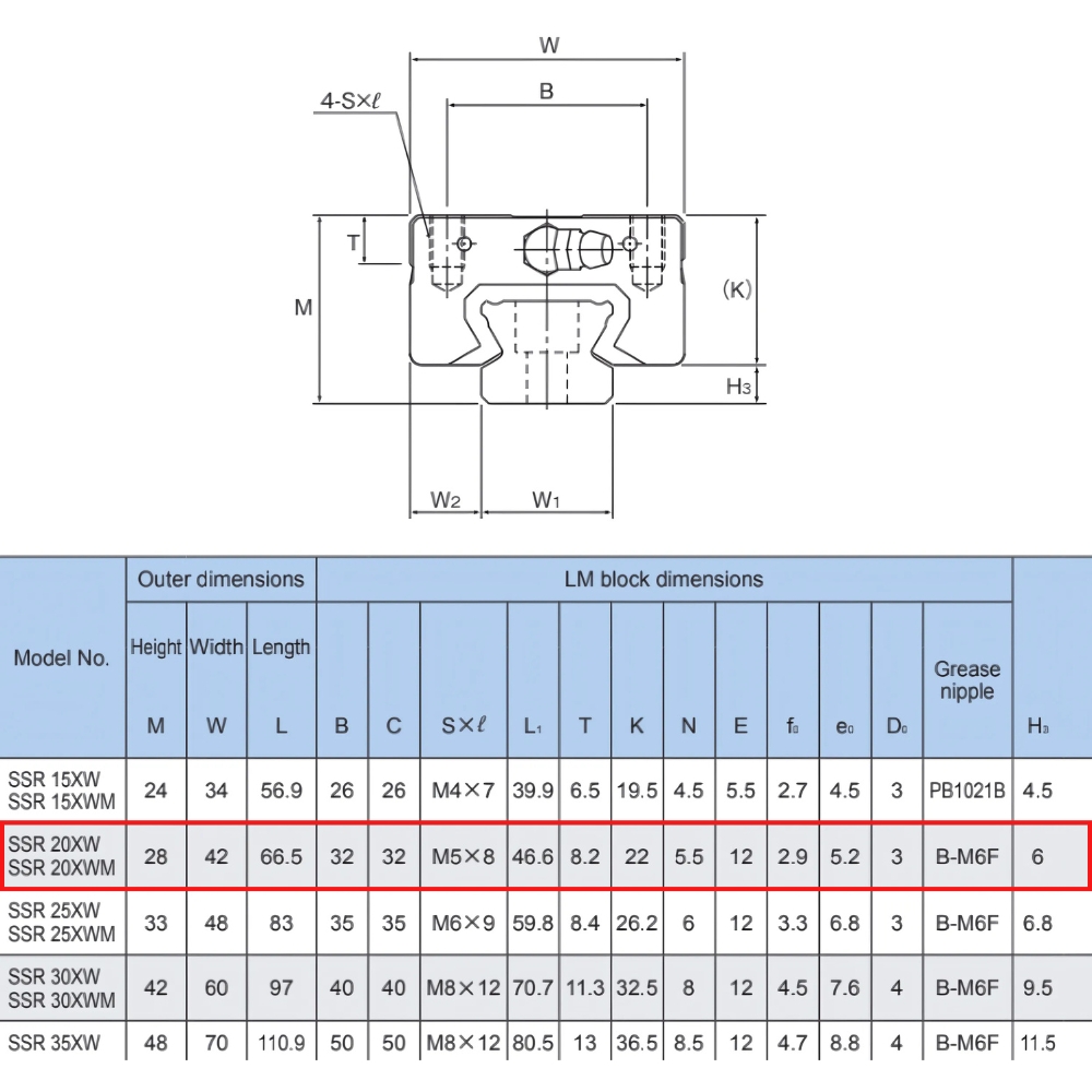 Thông số kỹ thuật con trượt tuyến tính THK SSR20XW