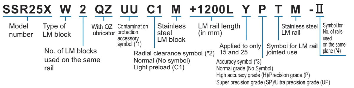 Ý nghĩa ký tự bi bạc trượt THK SSR20XW