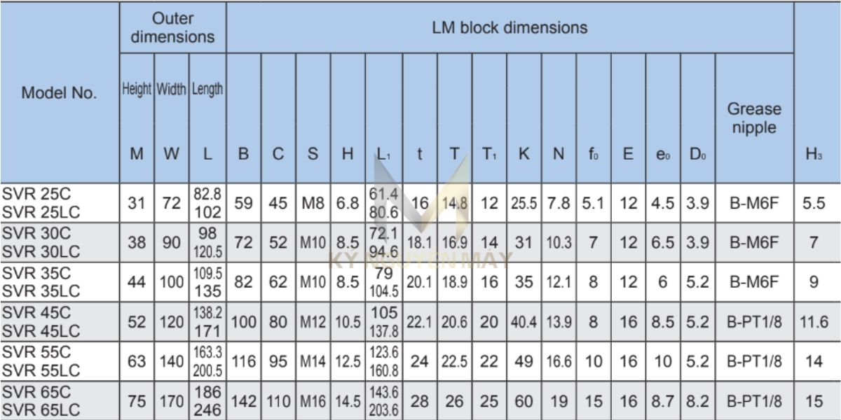 con trượt THK SVR C/LC