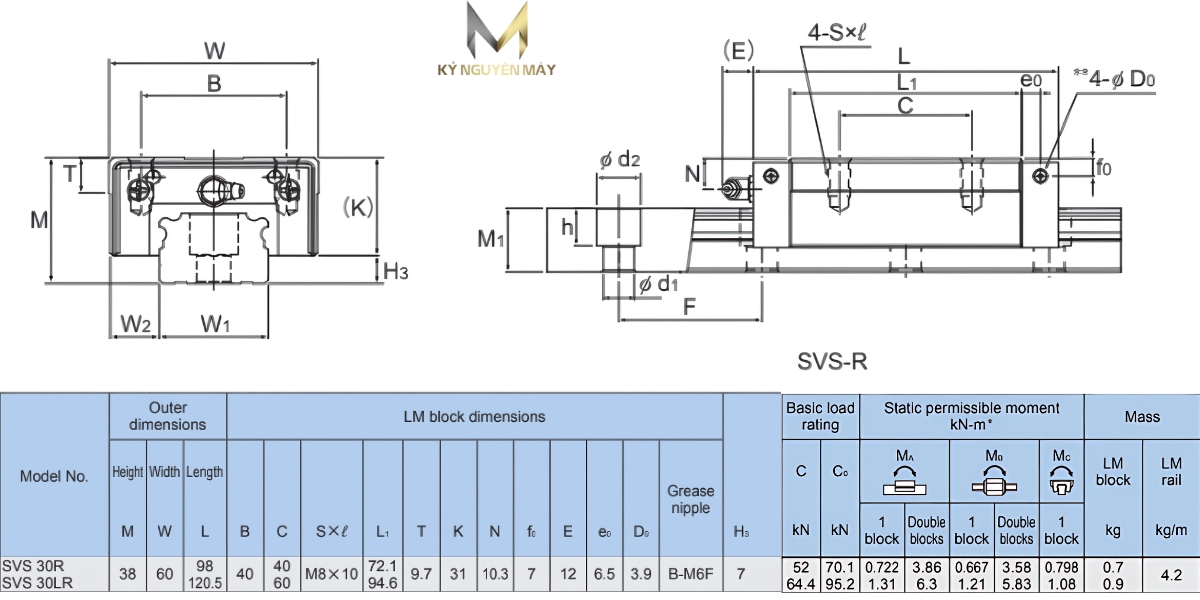 Thông số kỹ thuật ổ bi trượt SVS30R2SSCOE