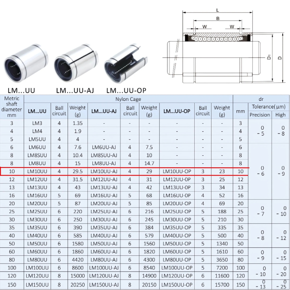 Thông số kỹ thuật bạc đạn trượt LM10UU