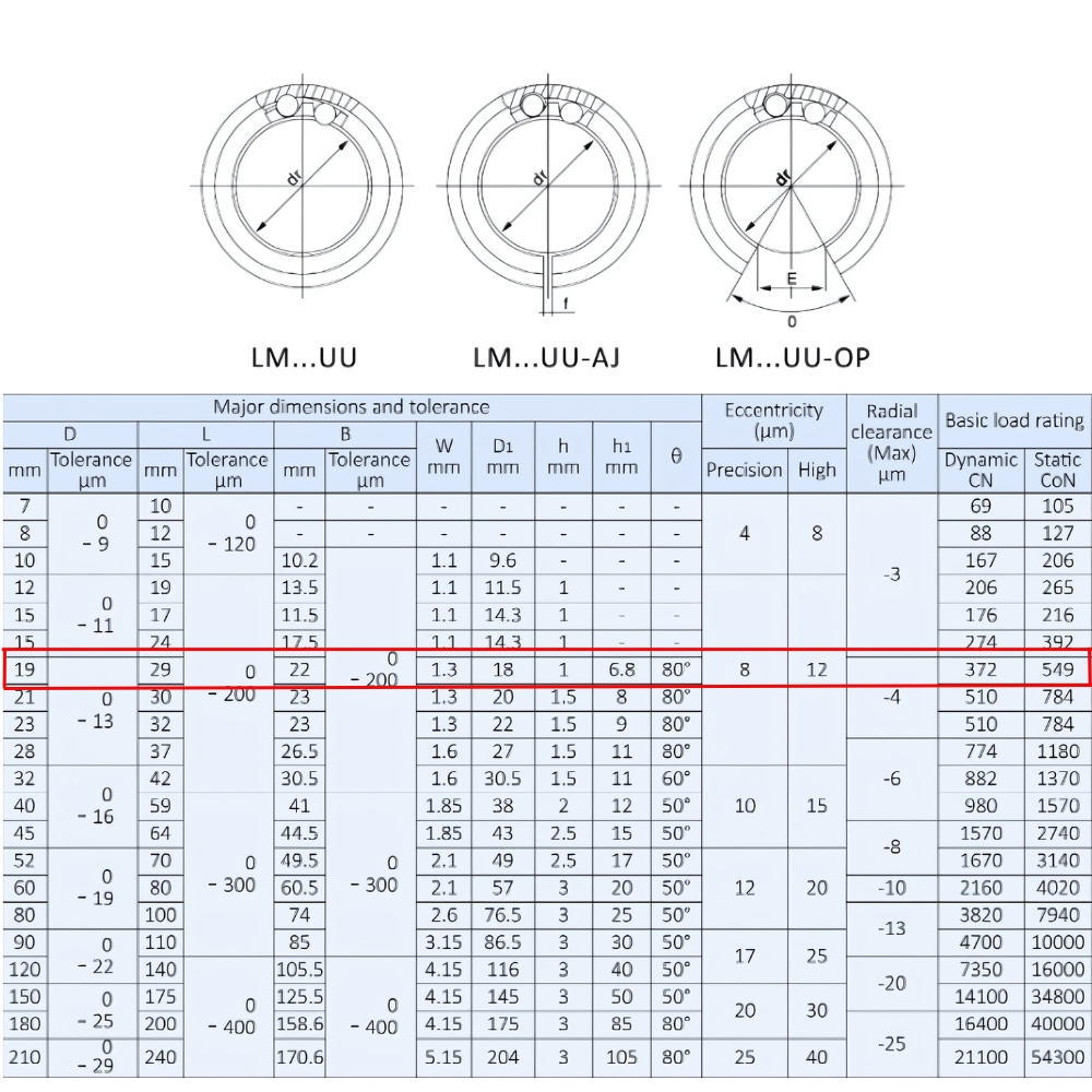 Thông số kỹ thuật bạc đạn trượt LM10UU