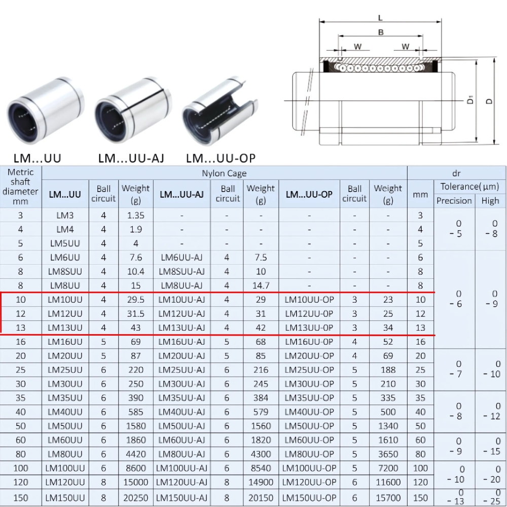 Thông số kỹ thuật bạc đạn trượt LM12UU
