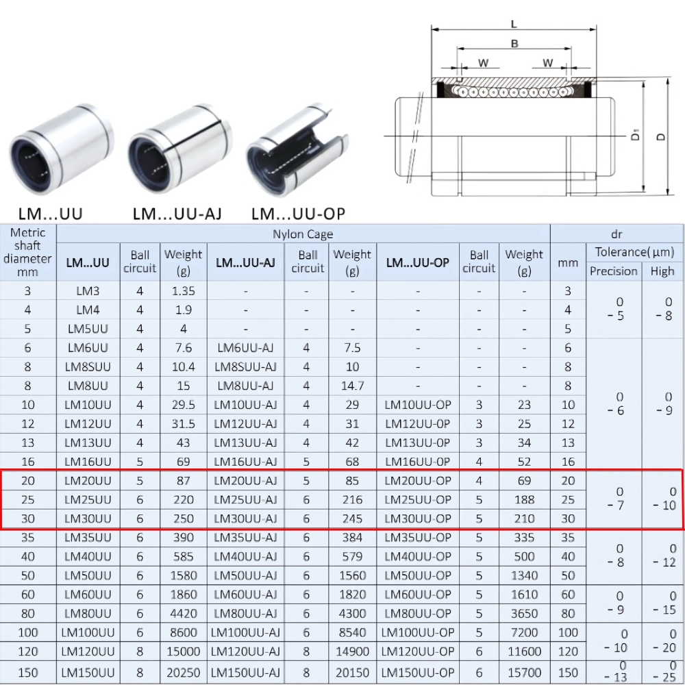 Thông số kỹ thuật bạc đạn trượt LM20UU