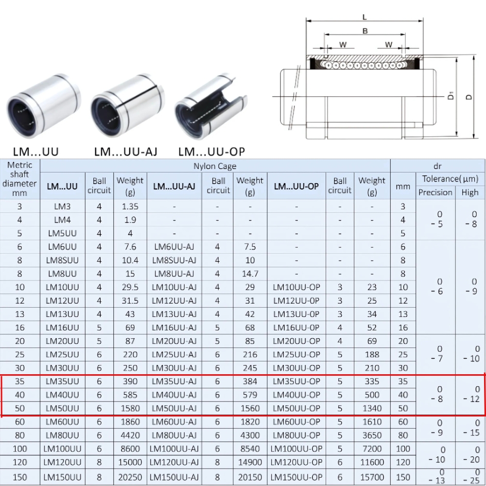 Thông số kỹ thuật bạc đạn trượt LM35UU