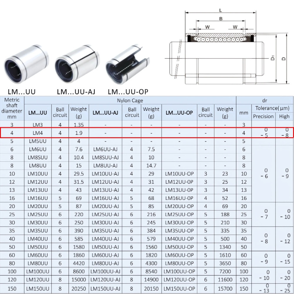 Thông số kỹ thuật bạc đạn trượt LM4