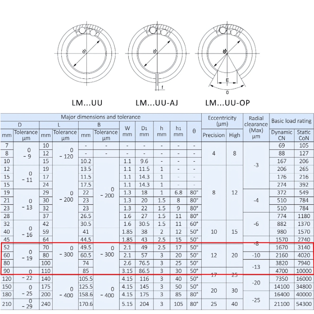 Thông số kỹ thuật bạc đạn trượt LM50UU