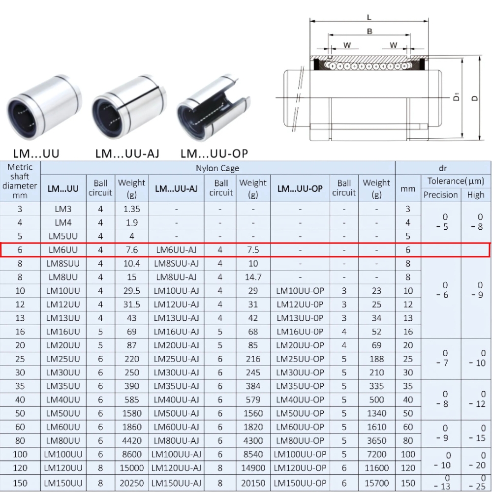 Thông số kỹ thuật bạc đạn trượt LM6UU