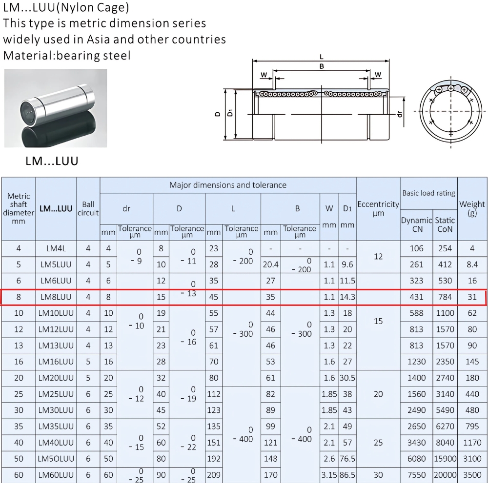 Thông số kỹ thuật bạc đạn trượt LM8LUU