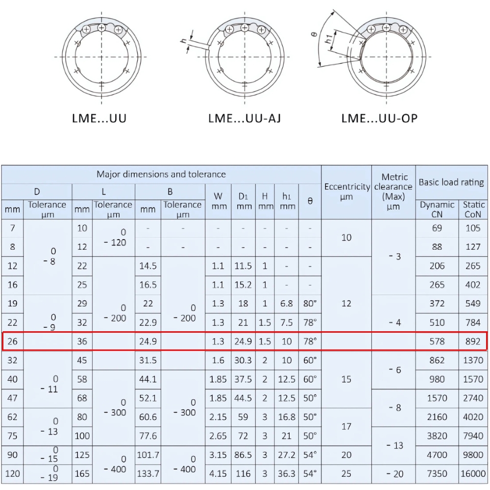 Thông số kỹ thuật bạc đạn trượt LME16UU