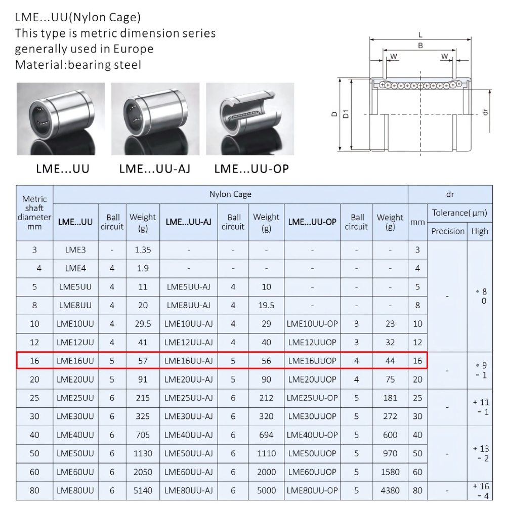 Thông số kỹ thuật bạc đạn trượt LME16UU