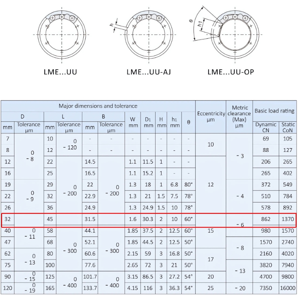 Thông số kỹ thuật bạc đạn trượt LME20UU