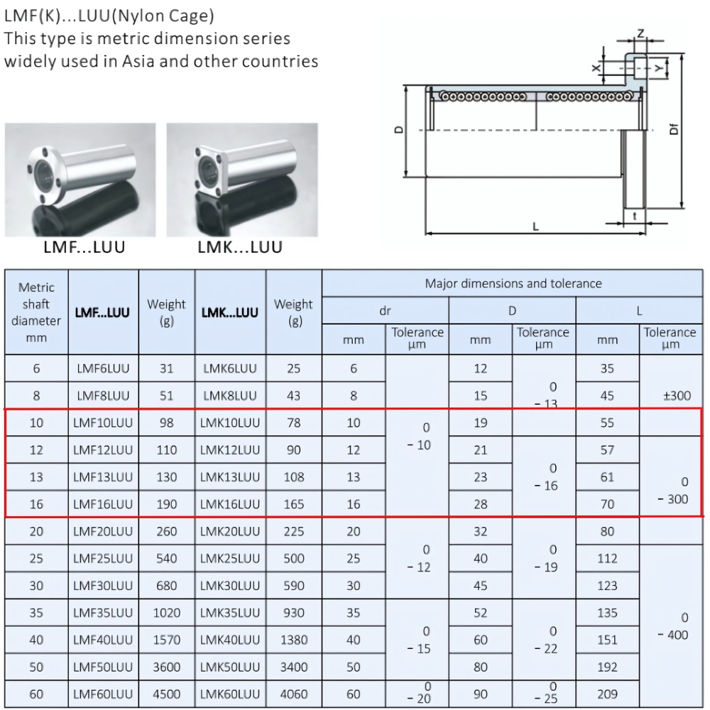 Thông số kỹ thuật bi trượt LMF16LUU