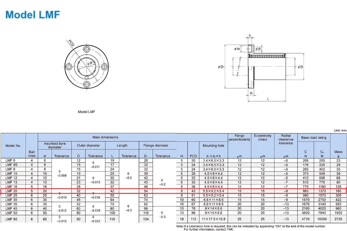 Thông số kỹ thuật bạc đạn trượt LMF20