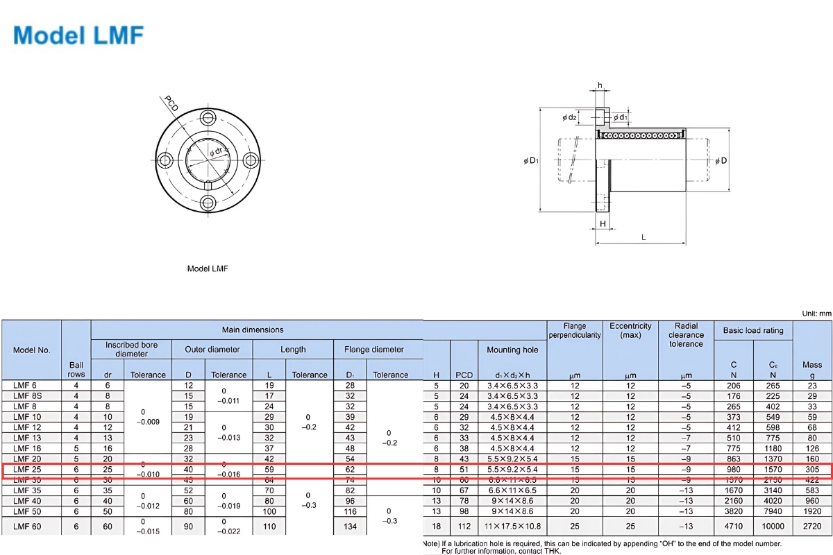 Con trượt tròn LMF25