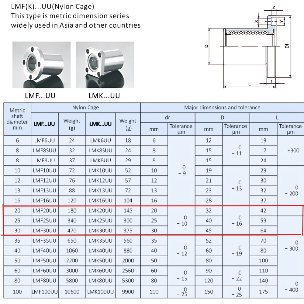 Thông số kỹ thuật bi trượt LMF25UU
