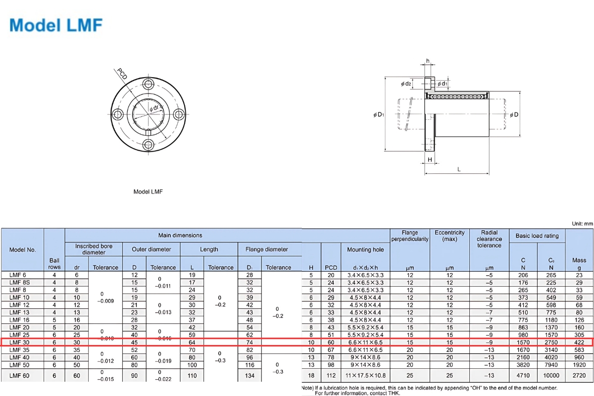 Thông số kỹ thuật bạc đạn trượt LMF30