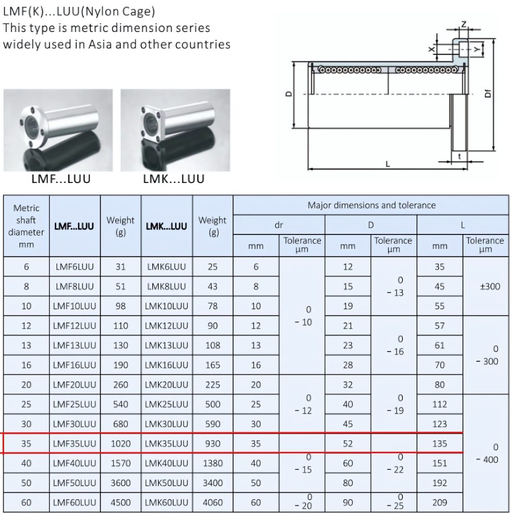 Thông số kỹ thuật bi trượt loại ngắn LMF35LUU
