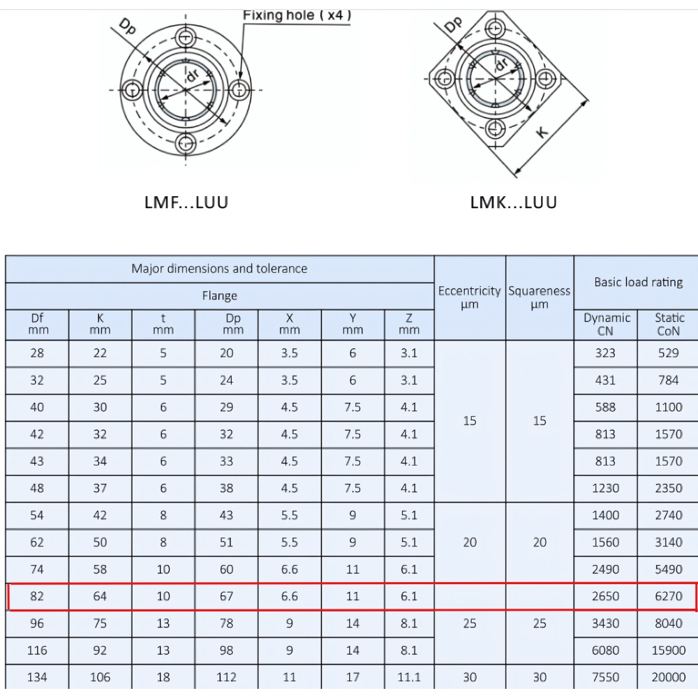 Thông số kỹ thuật bi trượt loại ngắn LMF35LUU