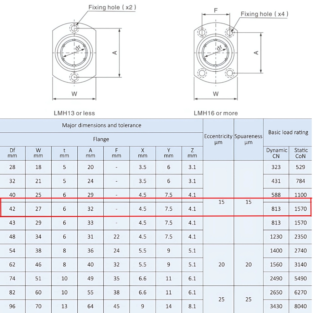 bạc đạn trượt LMH12LUU