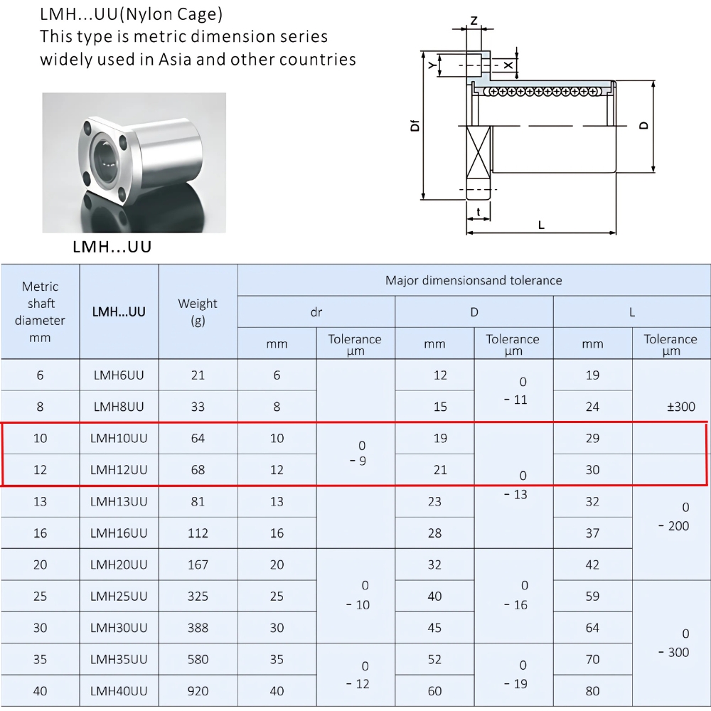 Thông số kỹ thuật bạc đạn trượt LMH12UU