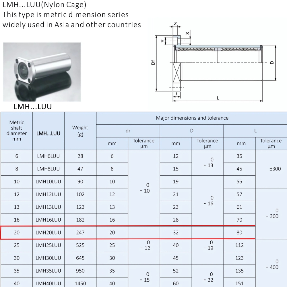 Thông số kỹ thuật bạc đạn trượt LMH20LUU