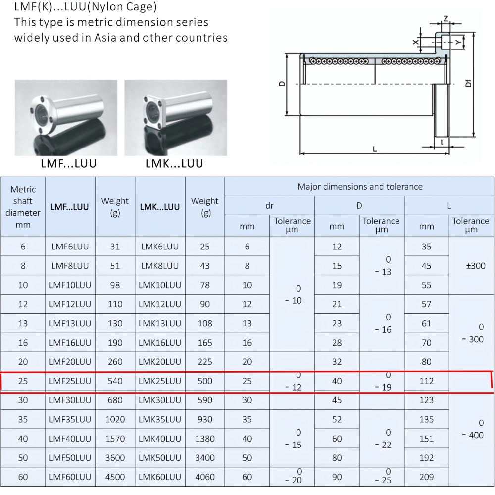 Thông số kỹ thuật bạc đạn trượt LMK25LUU