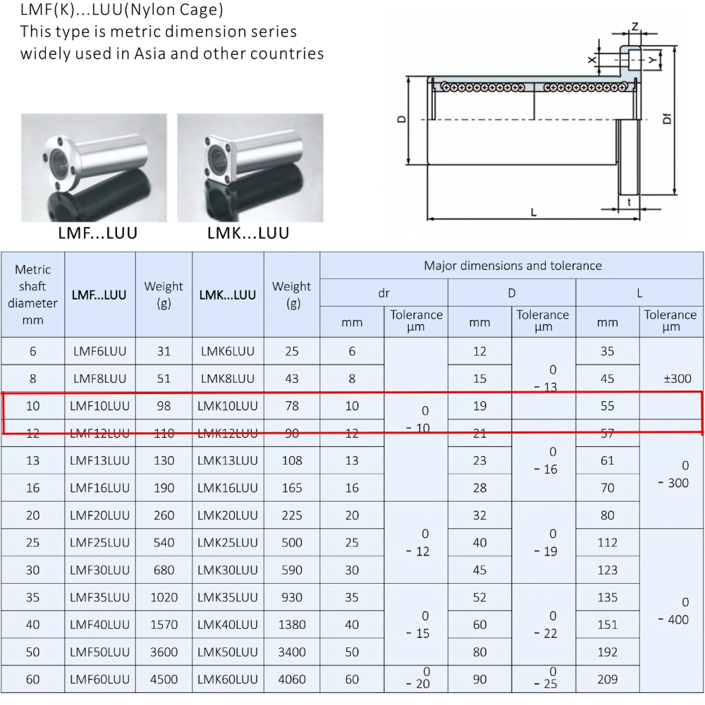 Thông số kỹ thuật bạc đạn trượt LMK10LUU
