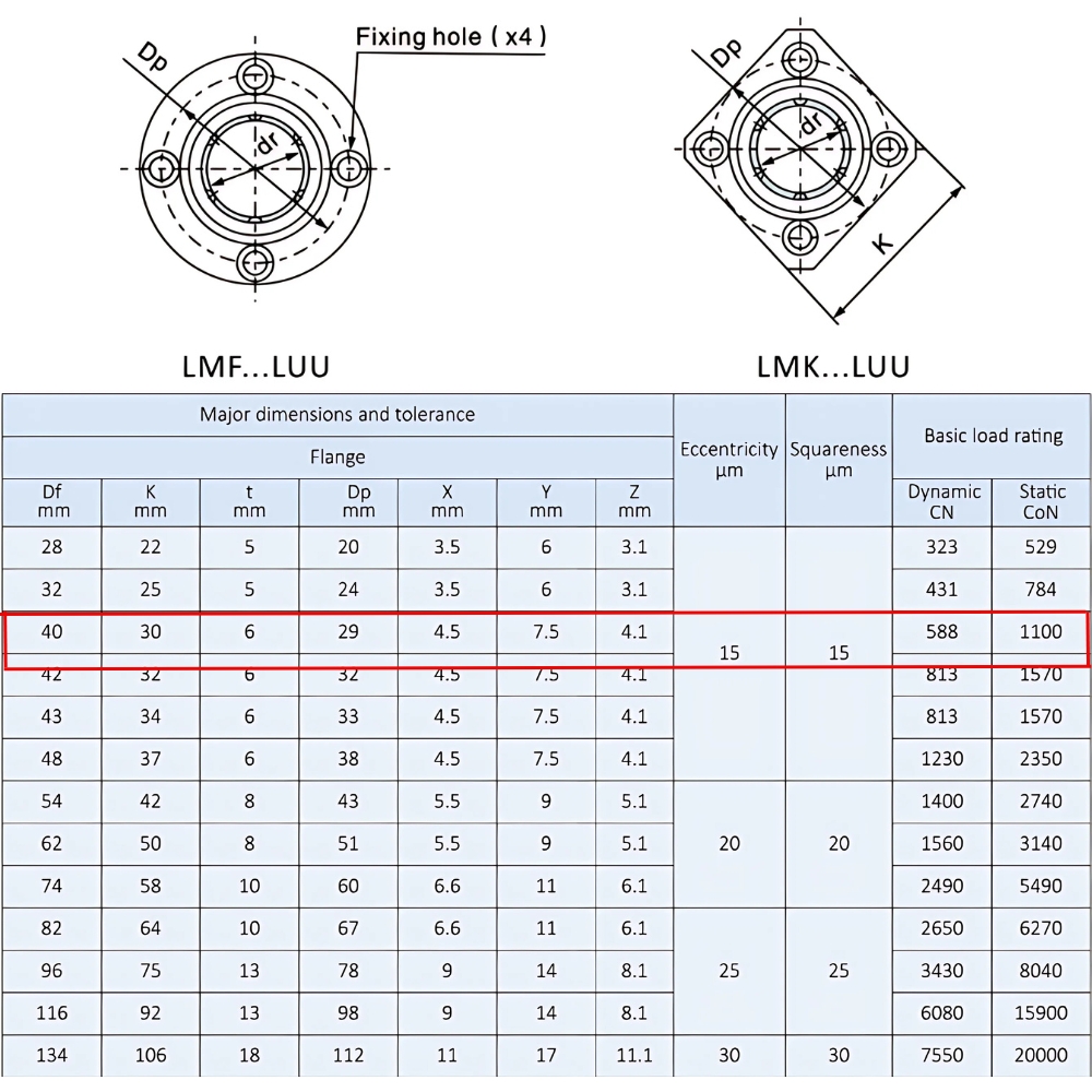 Thông số kỹ thuật bạc đạn trượt LMK10LUU