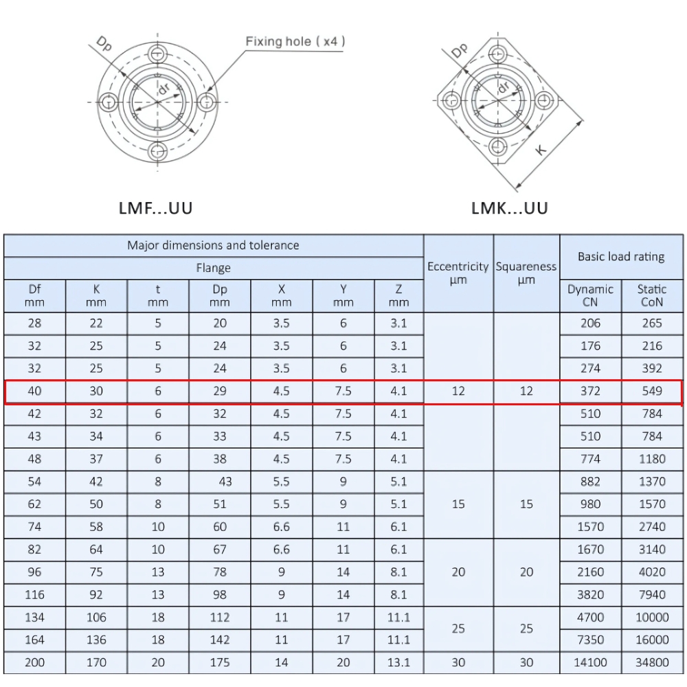 Thông số kỹ thuật bạc đạn trượt LMK10UU