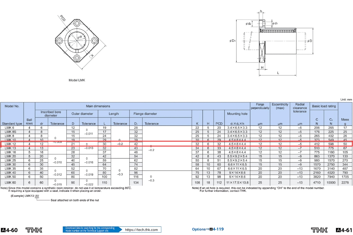 Thông số kỹ thuật bạc đạn trượt LMK12