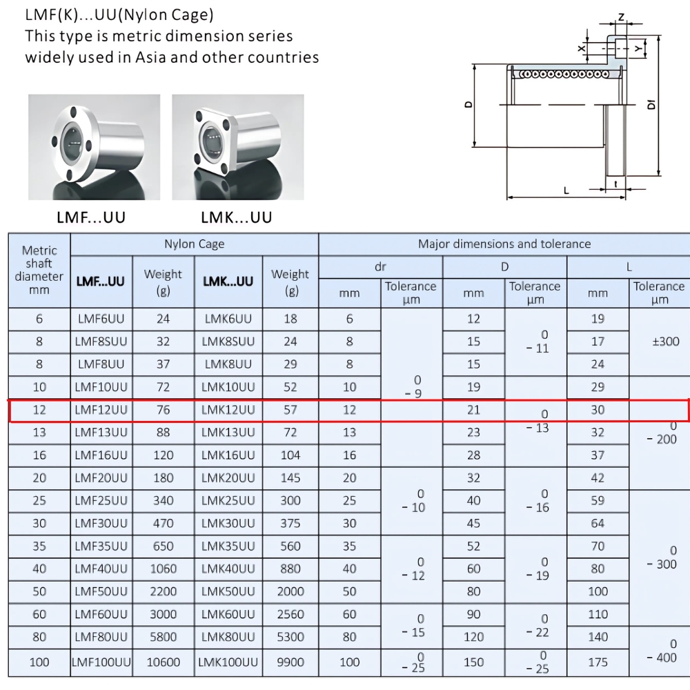 Thông số kỹ thuật bạc đạn trượt LMK12UU