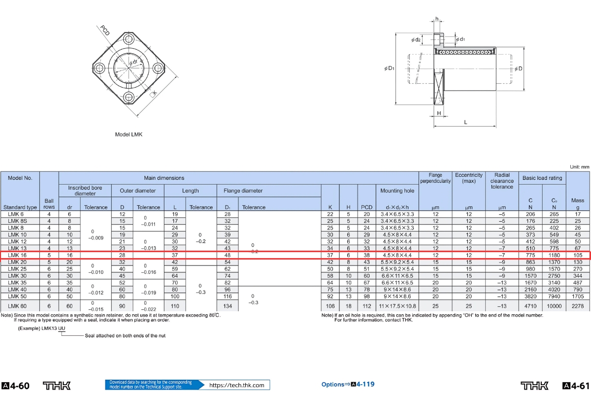 Thông số kỹ thuật bạc đạn trượt LMK16