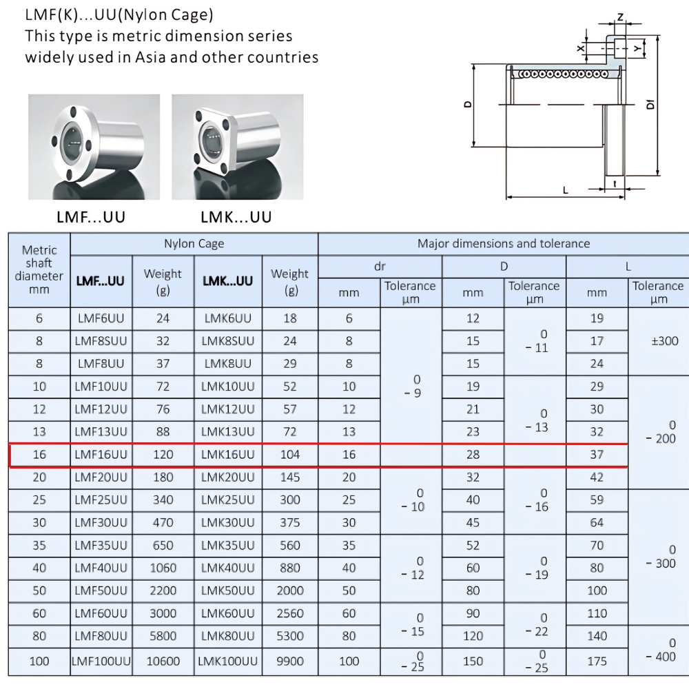 Thông số kỹ thuật bạc đạn trượt LMK16UU