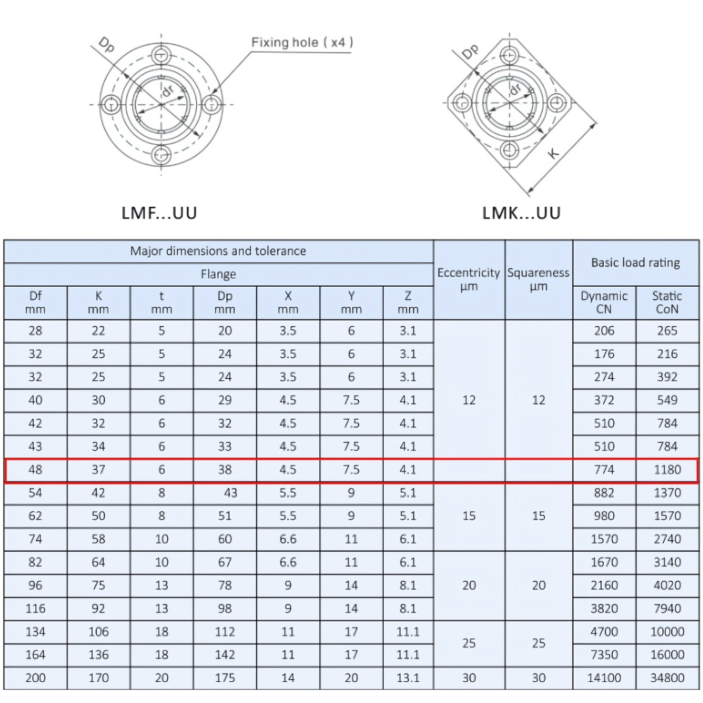 Thông số kỹ thuật bạc đạn trượt LMK16UU