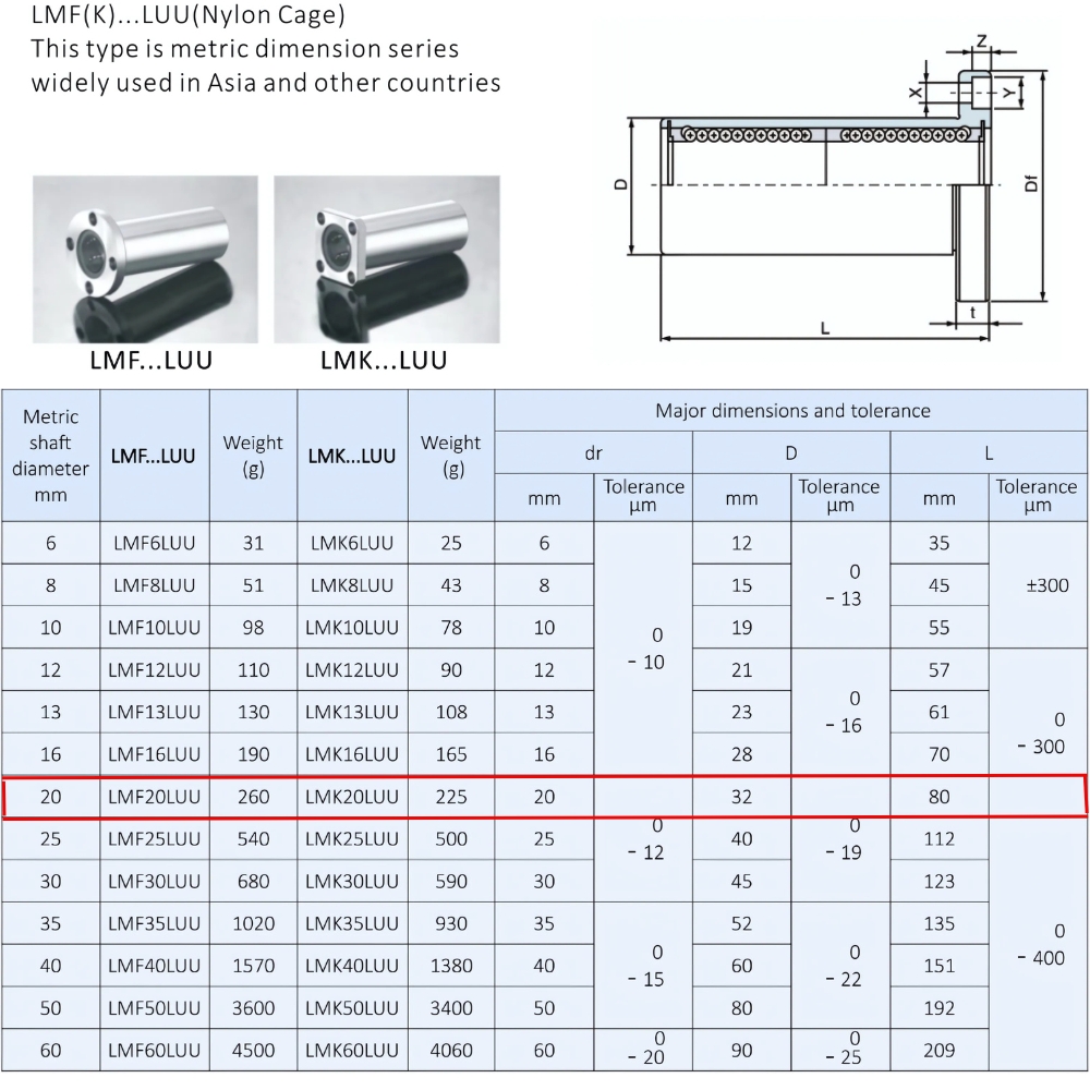 Thông số kỹ thuật bạc đạn trượt LMK20LUU