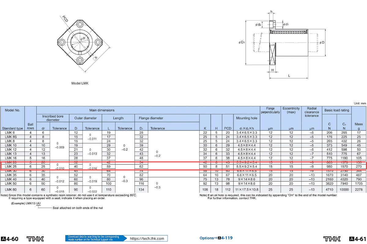 Thông số kỹ thuật bạc đạn trượt LMK25