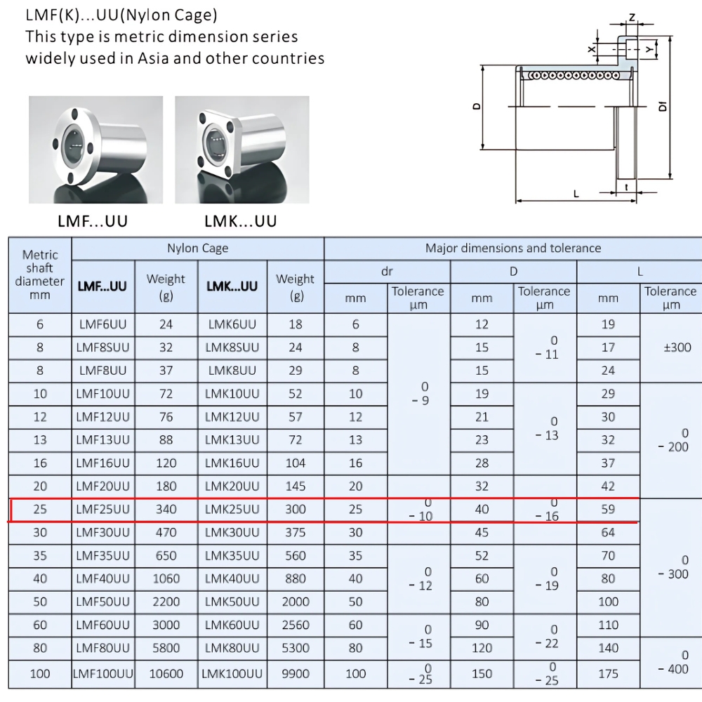 Thông số kỹ thuật bạc đạn trượt LMK25UU