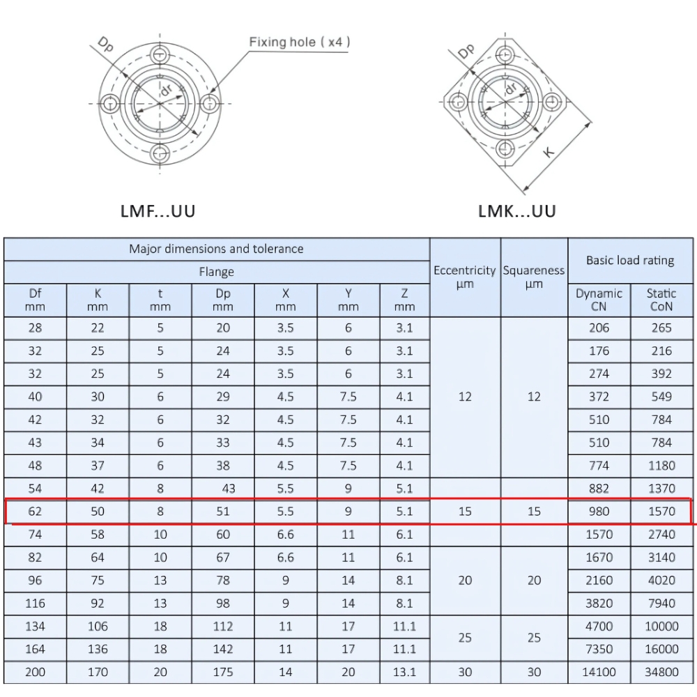 Thông số kỹ thuật bạc đạn trượt LMK25UU