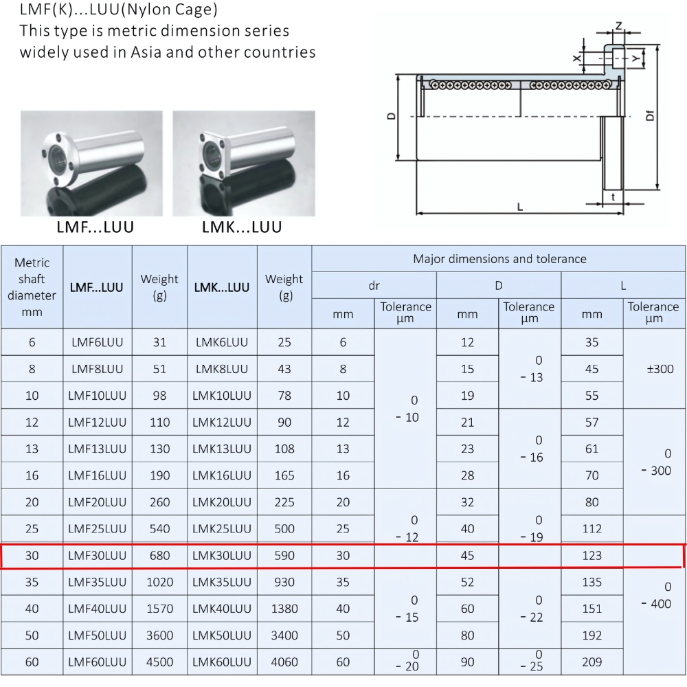 Thông số kỹ thuật bạc đạn trượt LMK30LUU