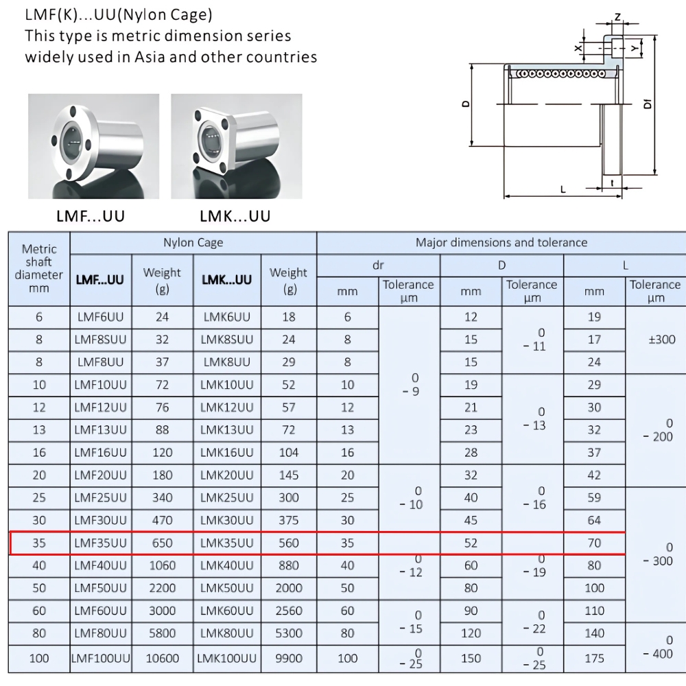 Thông số kỹ thuật bạc đạn trượt tròn LMK35UU