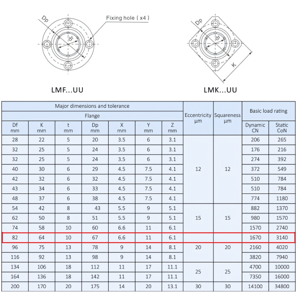 Thông số kỹ thuật bạc đạn trượt tròn LMK35UU