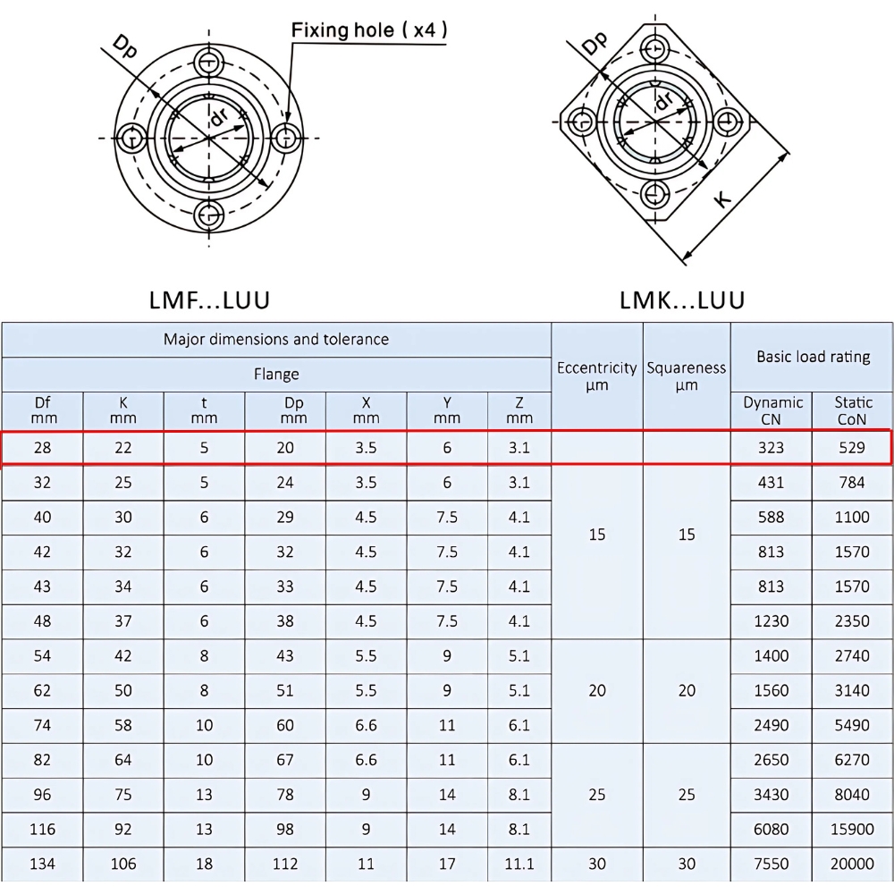 Thông số kỹ thuật bạc đạn trượt LMK6LUU