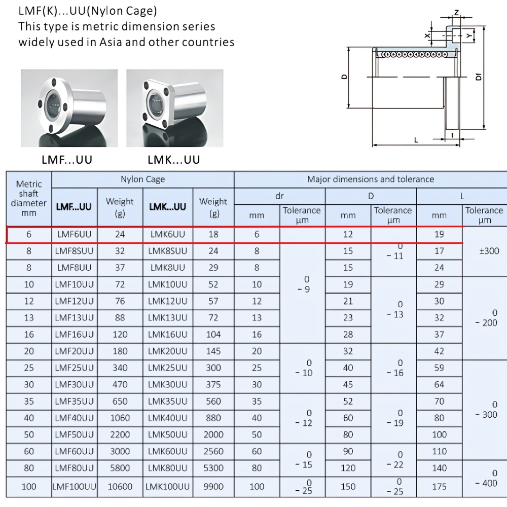 Thông số kỹ thuật bạc đạn trượt LMK6UU